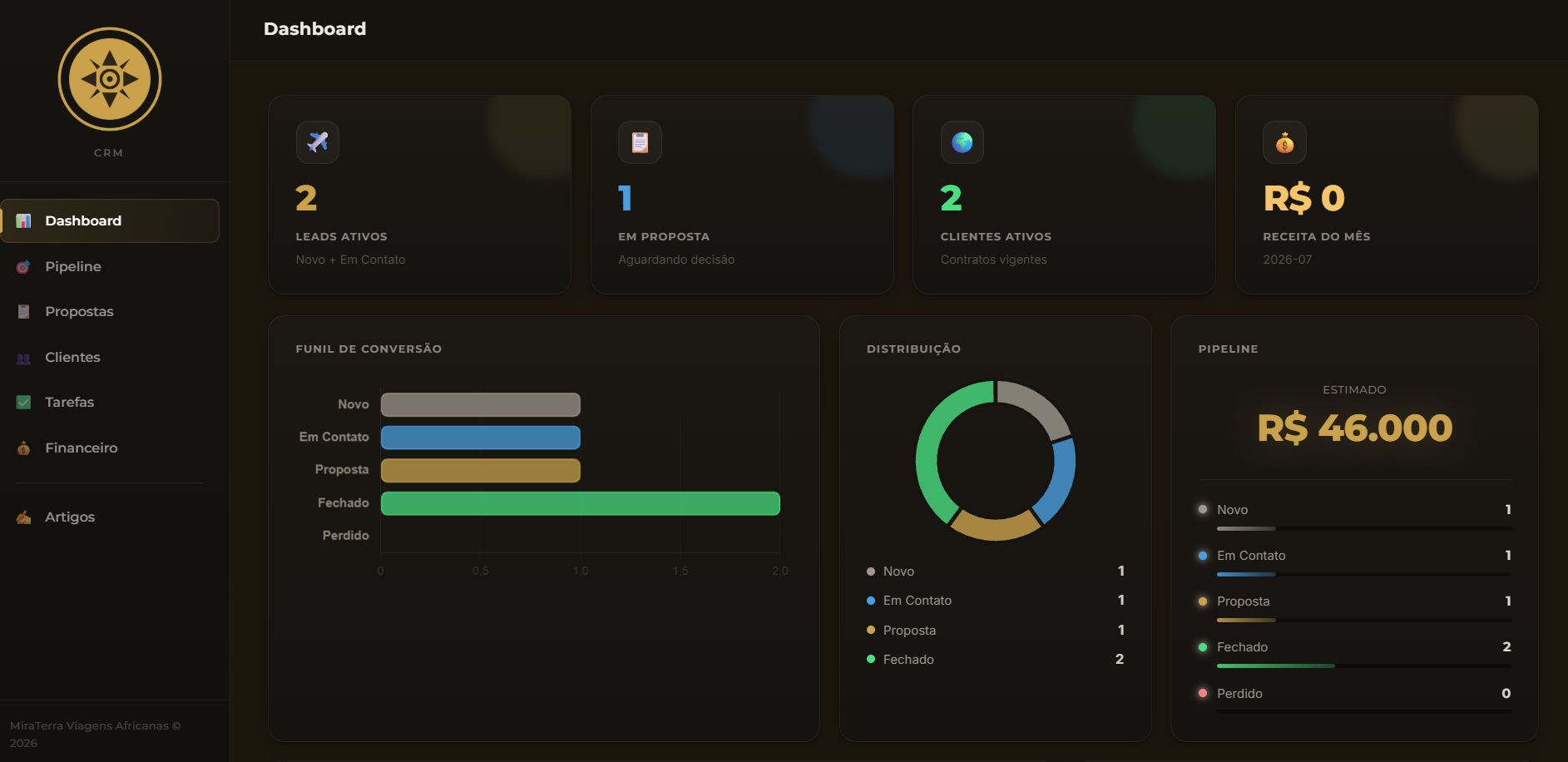 Tela real do dashboard da Estrutura Reservas